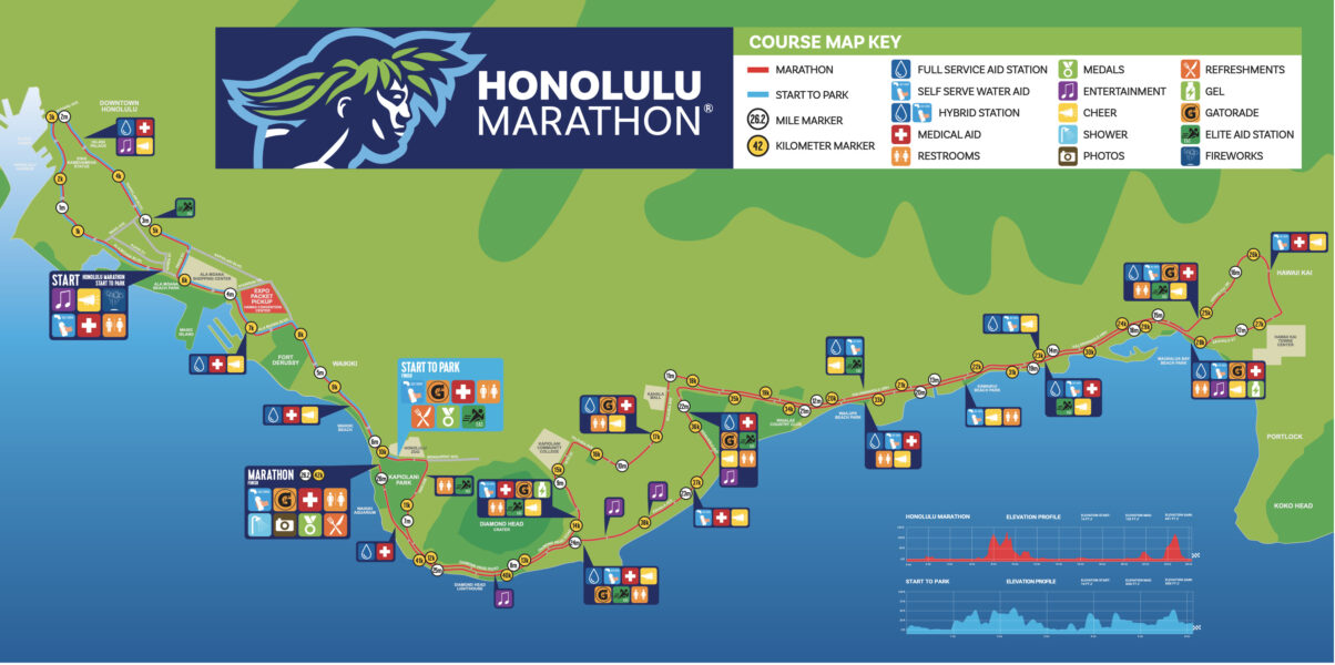 Honolulu Marathon 2023 Live Stream Watch Athletics